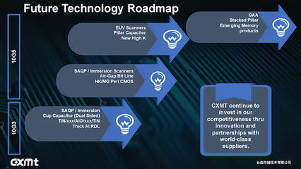 長鑫存儲公布新路線圖 19nm計算機存儲器投產與軟件技術開發并進