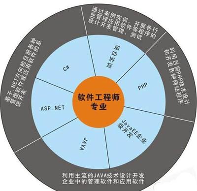 計算機專業(yè)就業(yè)方向指南 哪些技術(shù)開發(fā)前景更優(yōu)？