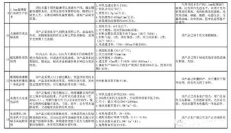 真空絕熱板 工信部新版建材工業技術推廣目錄中的綠色新星