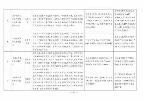 《2020年度綠色技術推廣目錄》正式發布，引領產業綠色轉型新方向