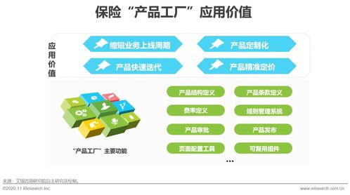 2020年中國保險科技應用價值研究報告 軟件開發的賦能與重塑