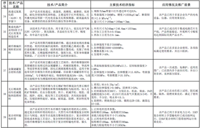 工信部發布《建材工業鼓勵推廣應用的技術和產品目錄(2016-2017年本)》助力行業創新與軟件融合
